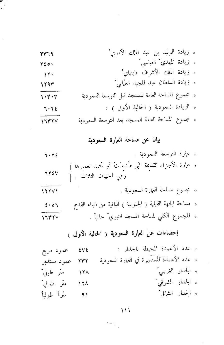 پرونده:آثار المدینه المنوره.pdf