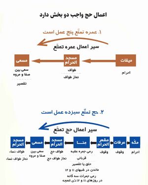 اعمال حج تمتع.jpg