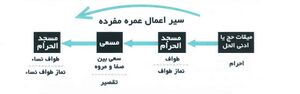 سیر اعمال عمره مفرده.jpg