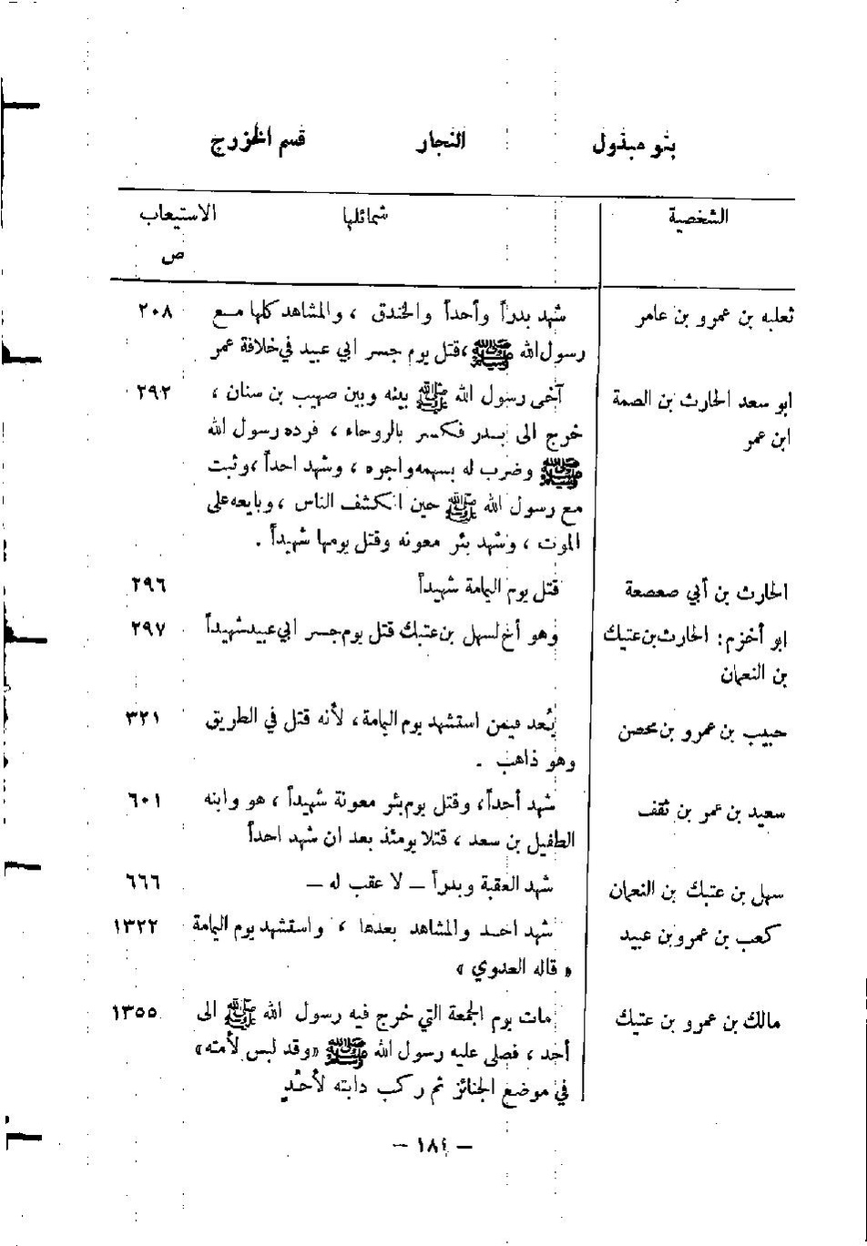 پرونده:المدینه بین الماضی و الحاضر.pdf