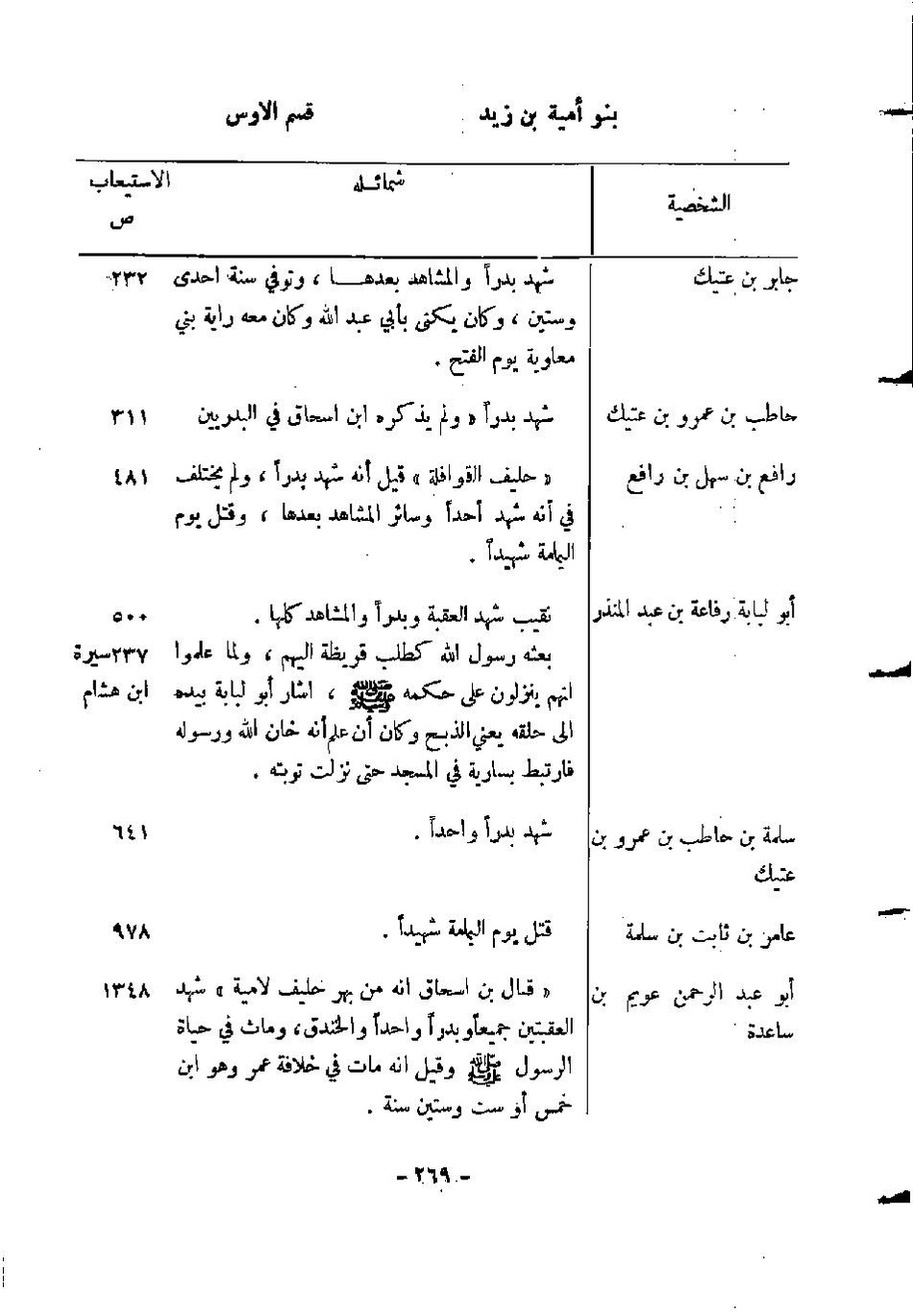 پرونده:المدینه بین الماضی و الحاضر.pdf
