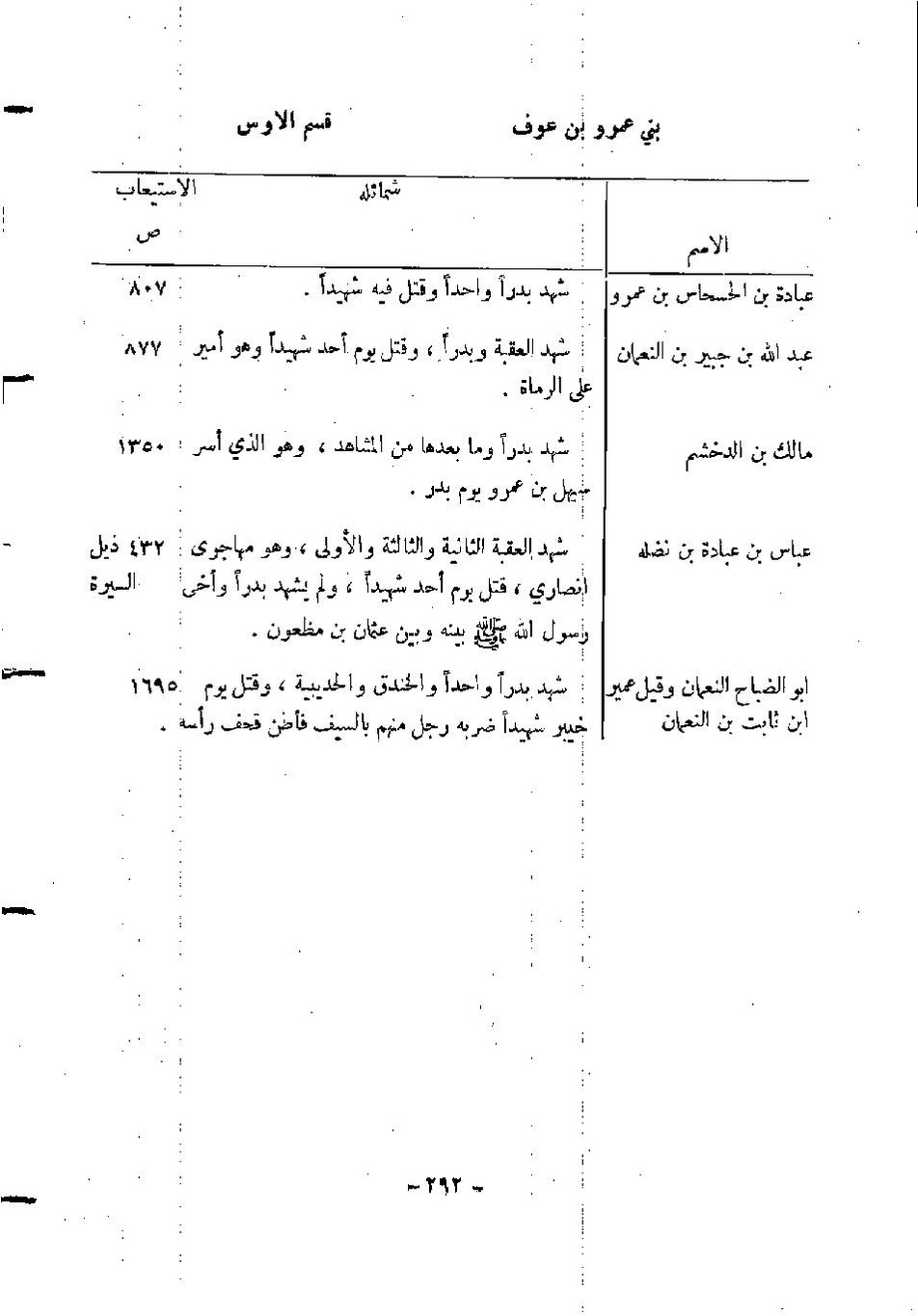 پرونده:المدینه بین الماضی و الحاضر.pdf