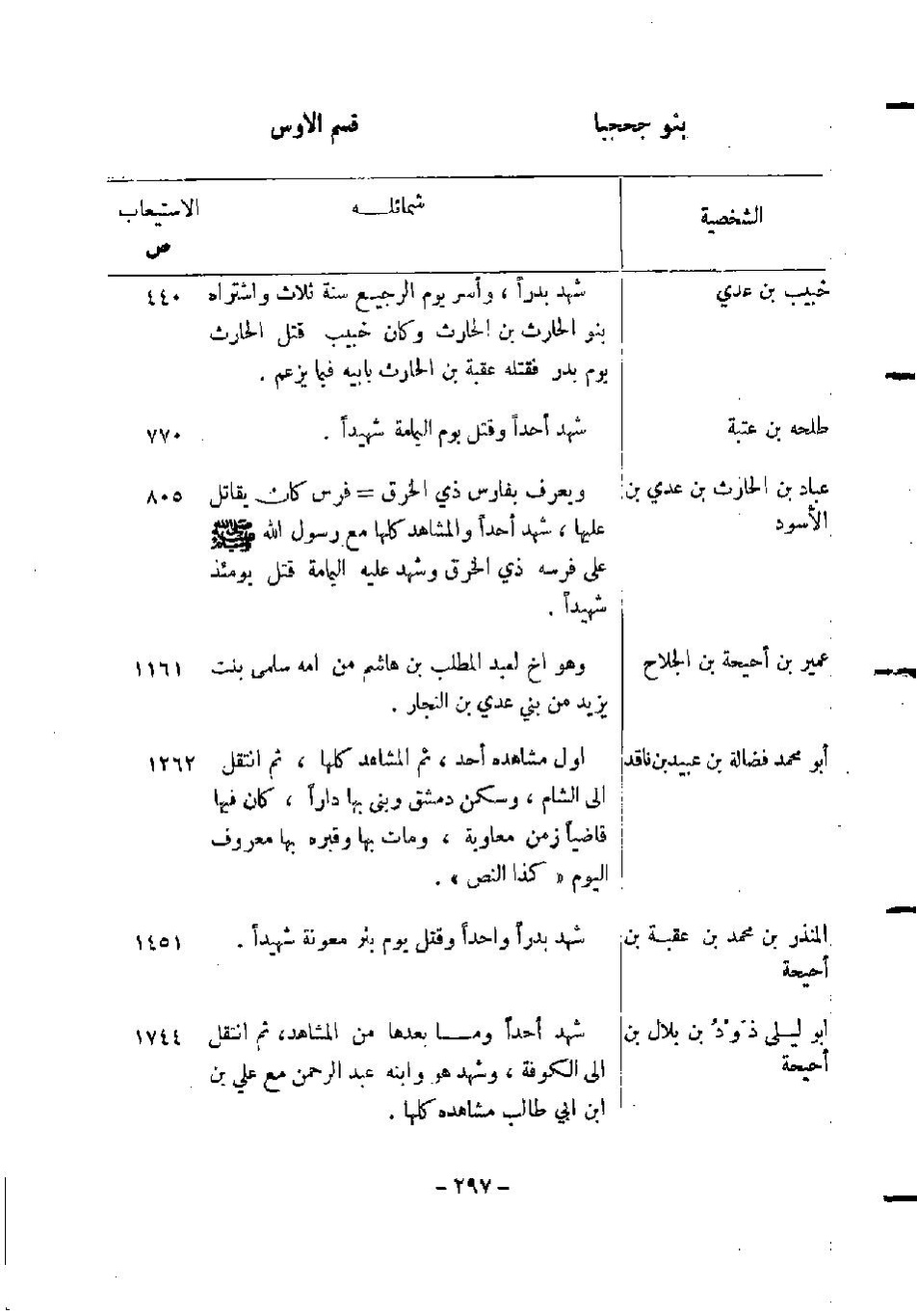 پرونده:المدینه بین الماضی و الحاضر.pdf