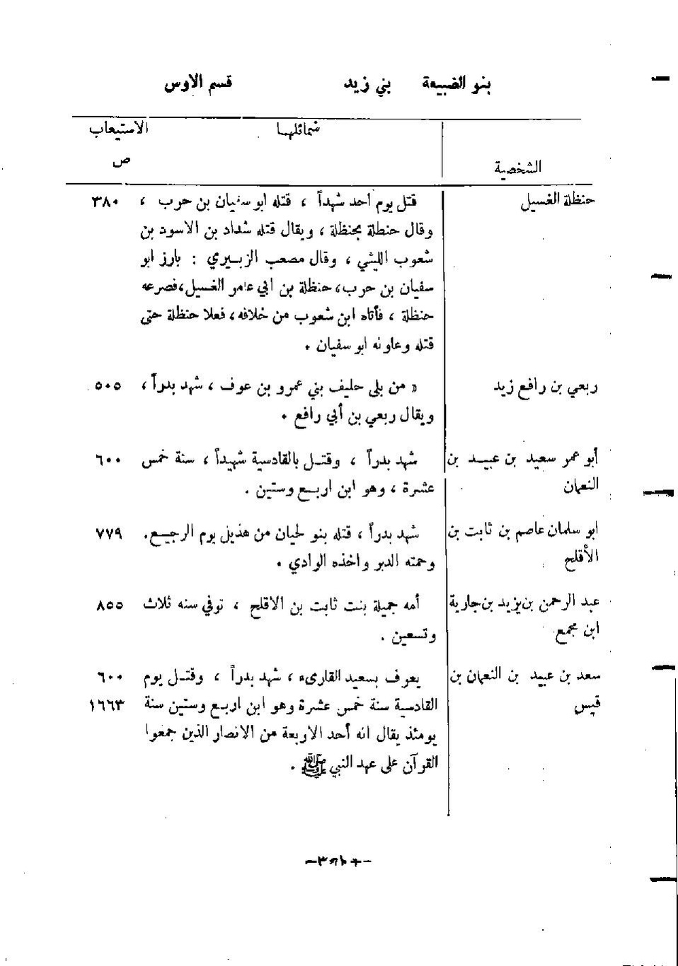 پرونده:المدینه بین الماضی و الحاضر.pdf