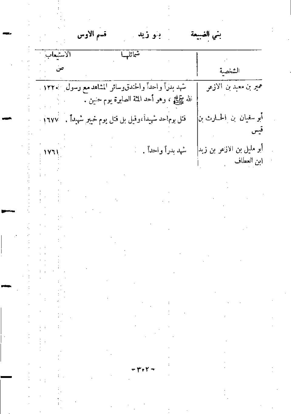 پرونده:المدینه بین الماضی و الحاضر.pdf