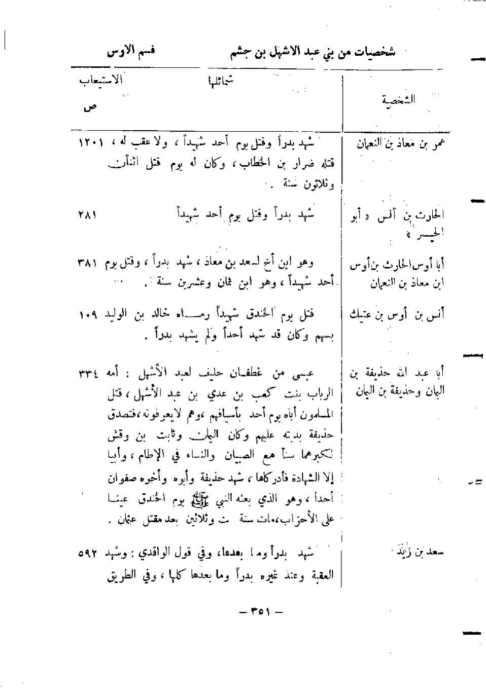 پرونده:المدینه بین الماضی و الحاضر.pdf