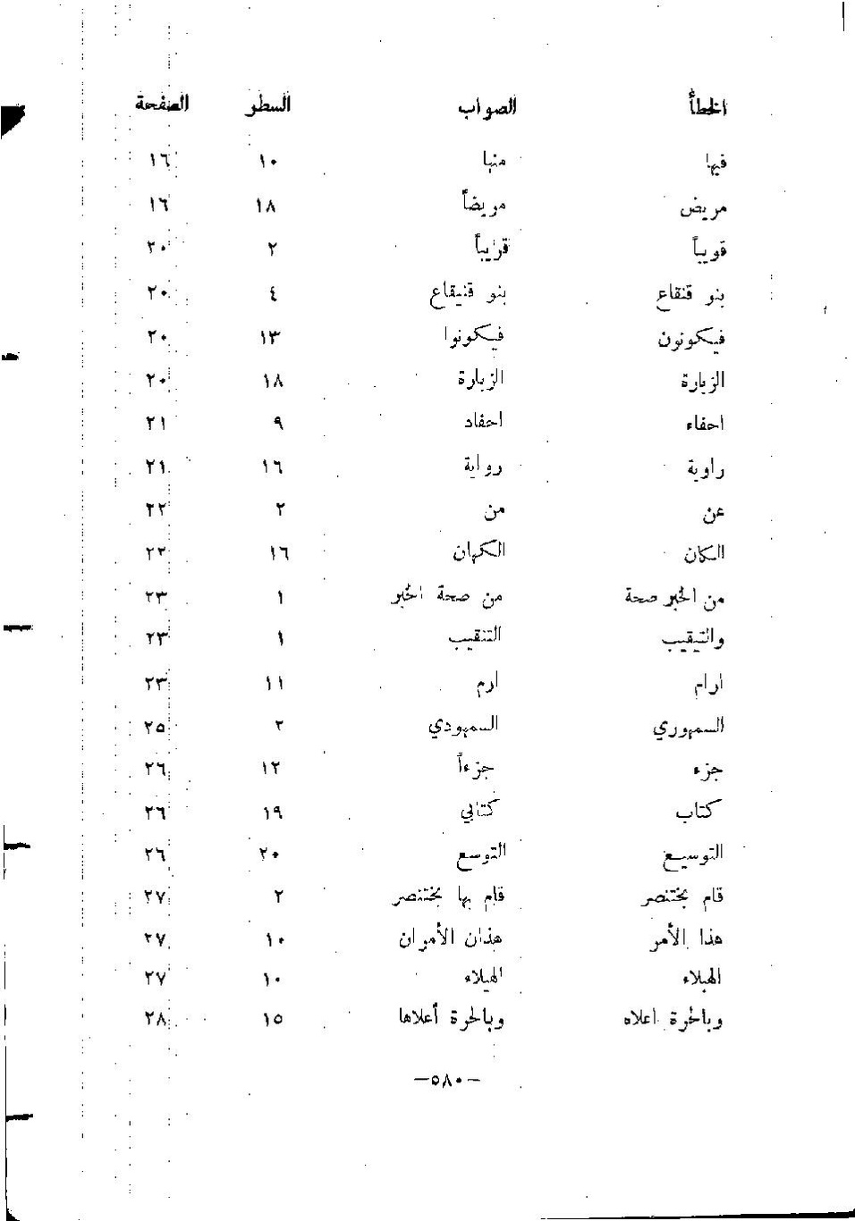 پرونده:المدینه بین الماضی و الحاضر.pdf
