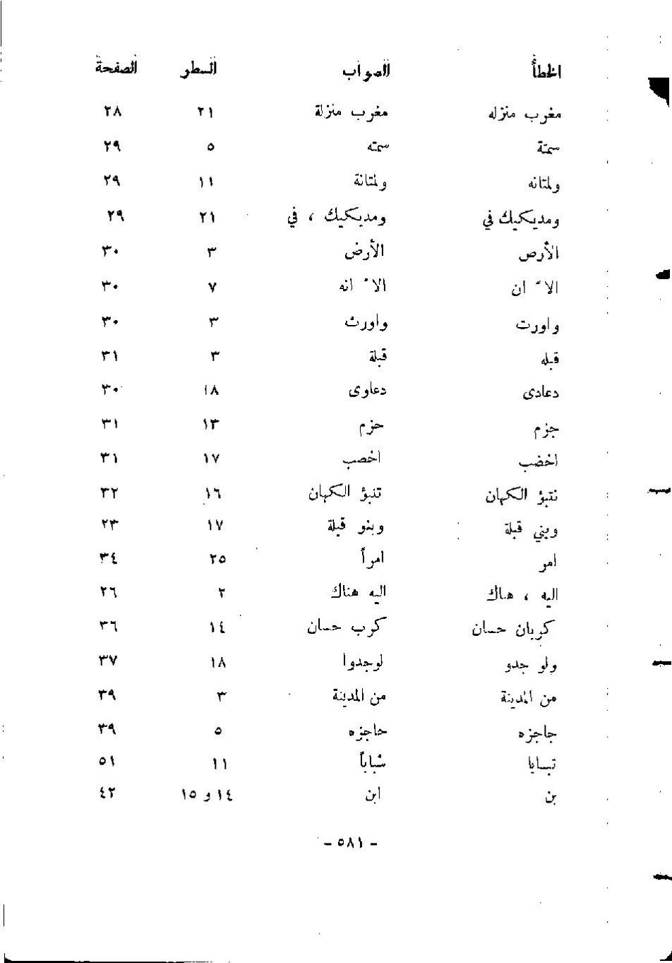 پرونده:المدینه بین الماضی و الحاضر.pdf