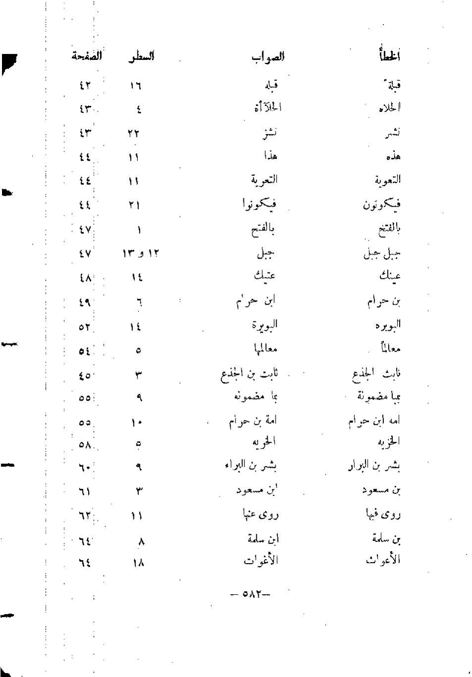پرونده:المدینه بین الماضی و الحاضر.pdf