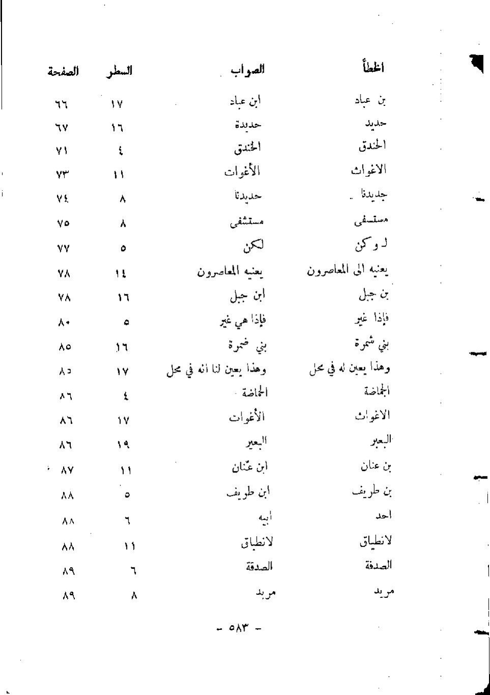 پرونده:المدینه بین الماضی و الحاضر.pdf
