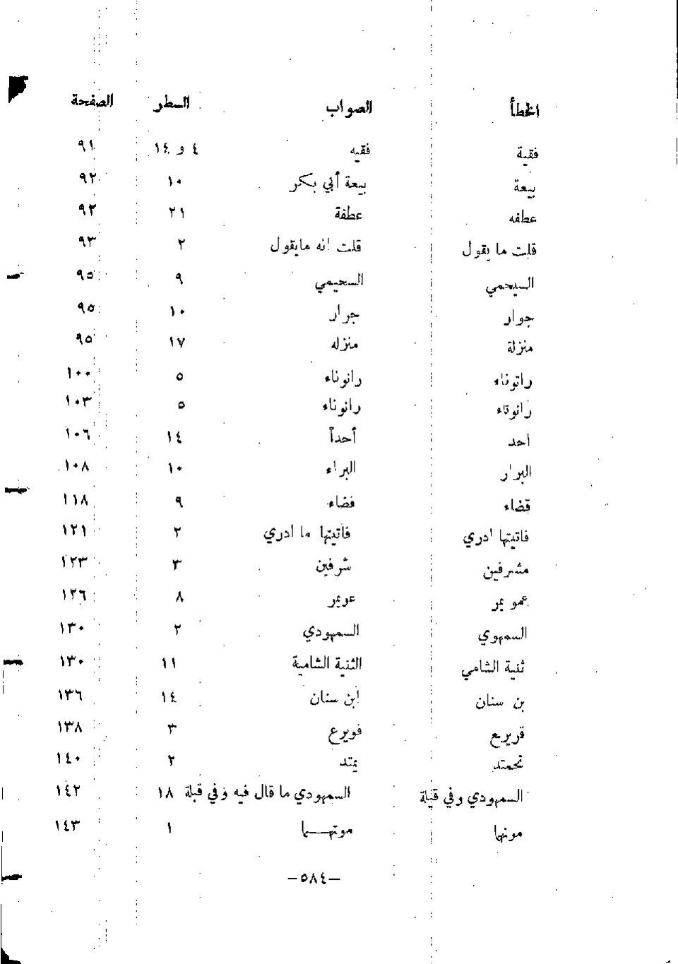 پرونده:المدینه بین الماضی و الحاضر.pdf