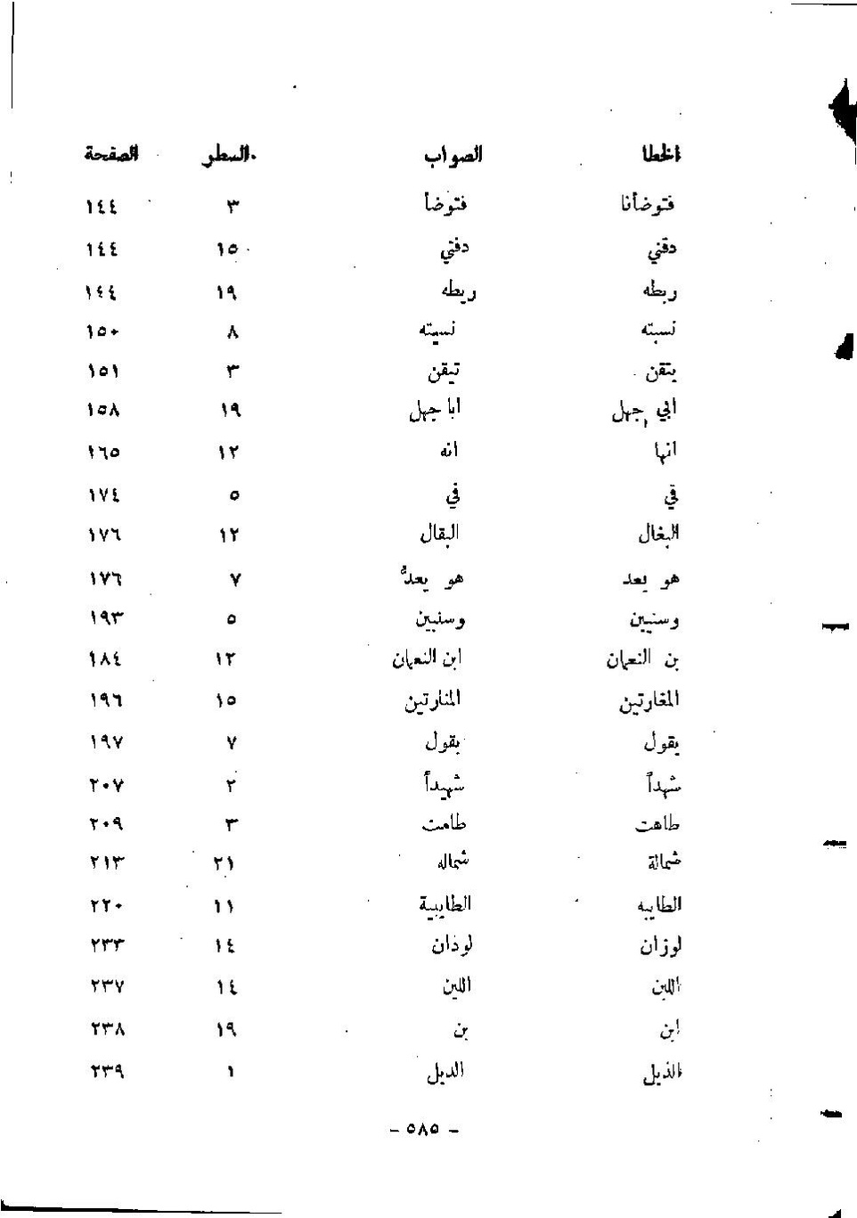 پرونده:المدینه بین الماضی و الحاضر.pdf