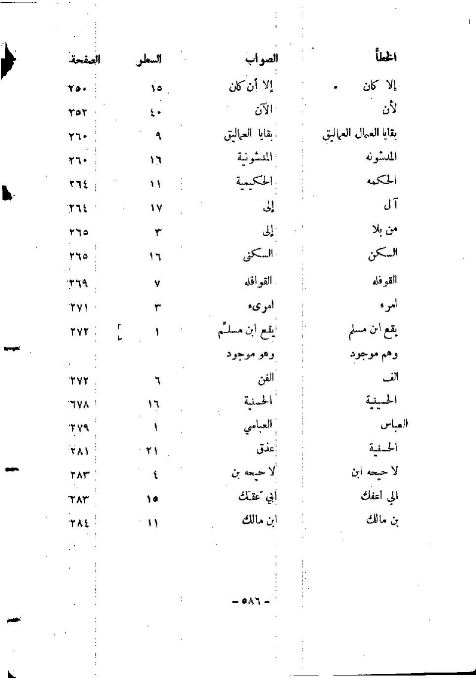 پرونده:المدینه بین الماضی و الحاضر.pdf