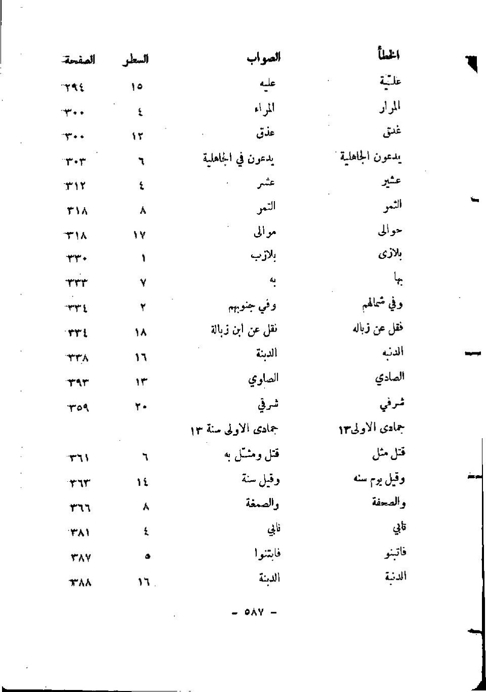 پرونده:المدینه بین الماضی و الحاضر.pdf