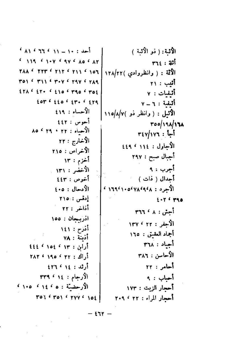 پرونده:مغانم المطابه.pdf