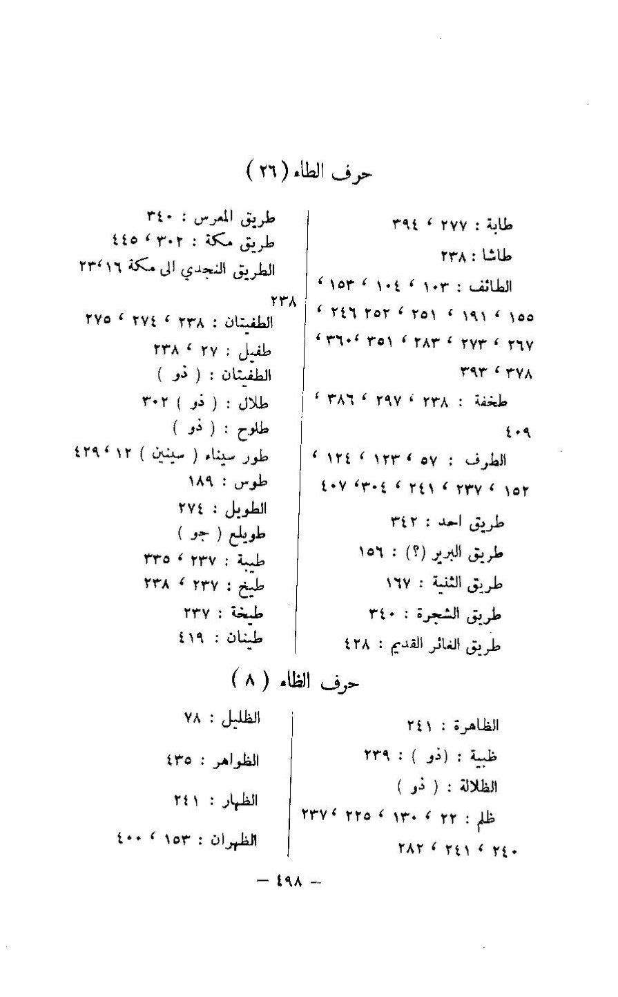 پرونده:مغانم المطابه.pdf