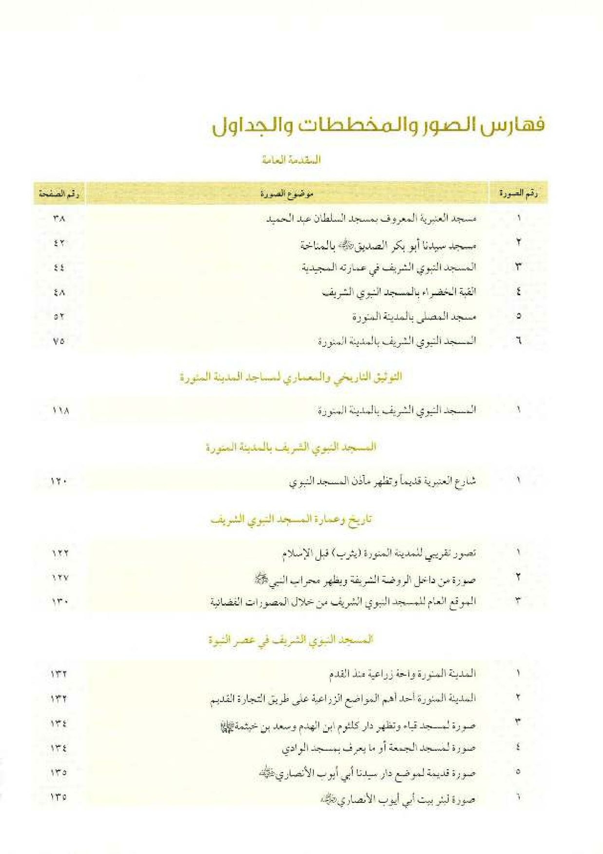 پرونده:معالم المدینه المنوره بین العمارة و التاریخ جزء4 المجلد1.pdf
