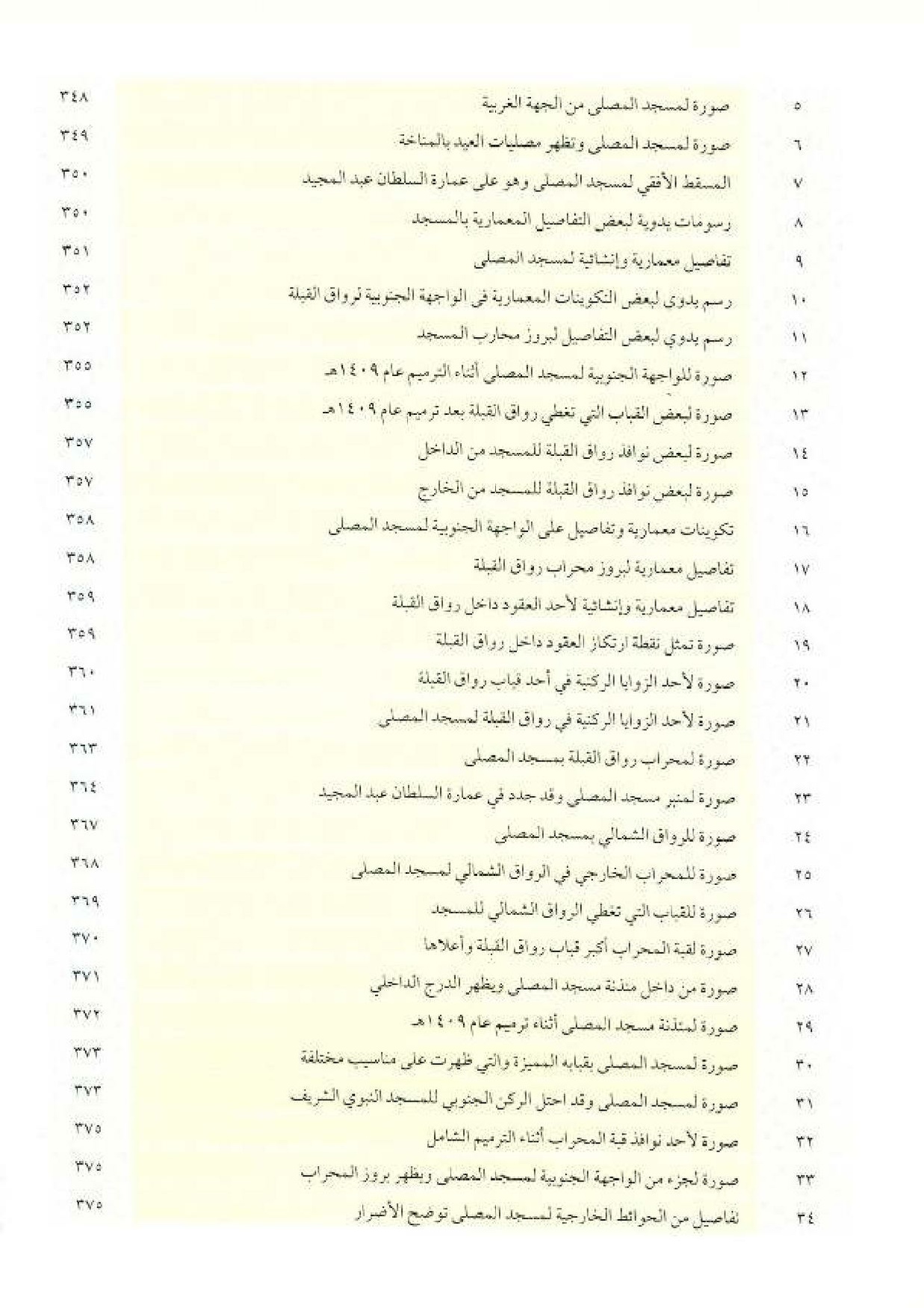 پرونده:معالم المدینه المنوره بین العمارة و التاریخ جزء4 المجلد1.pdf