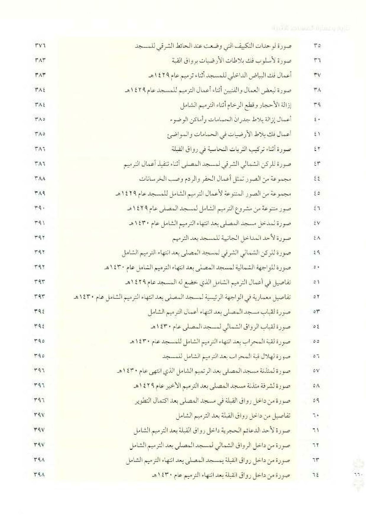 پرونده:معالم المدینه المنوره بین العمارة و التاریخ جزء4 المجلد1.pdf