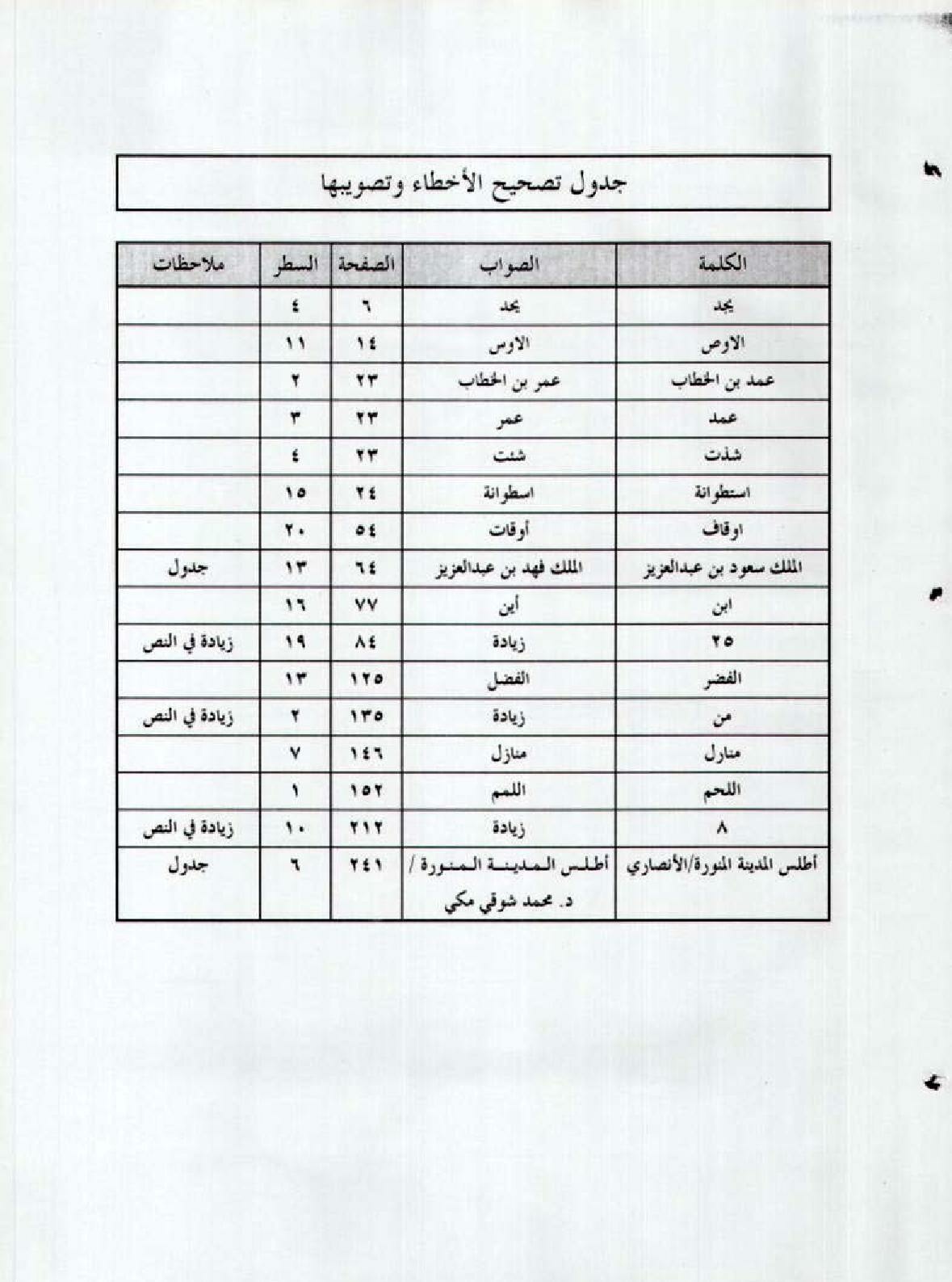 پرونده:الاصابه فی معرفه مساجد طابه.pdf