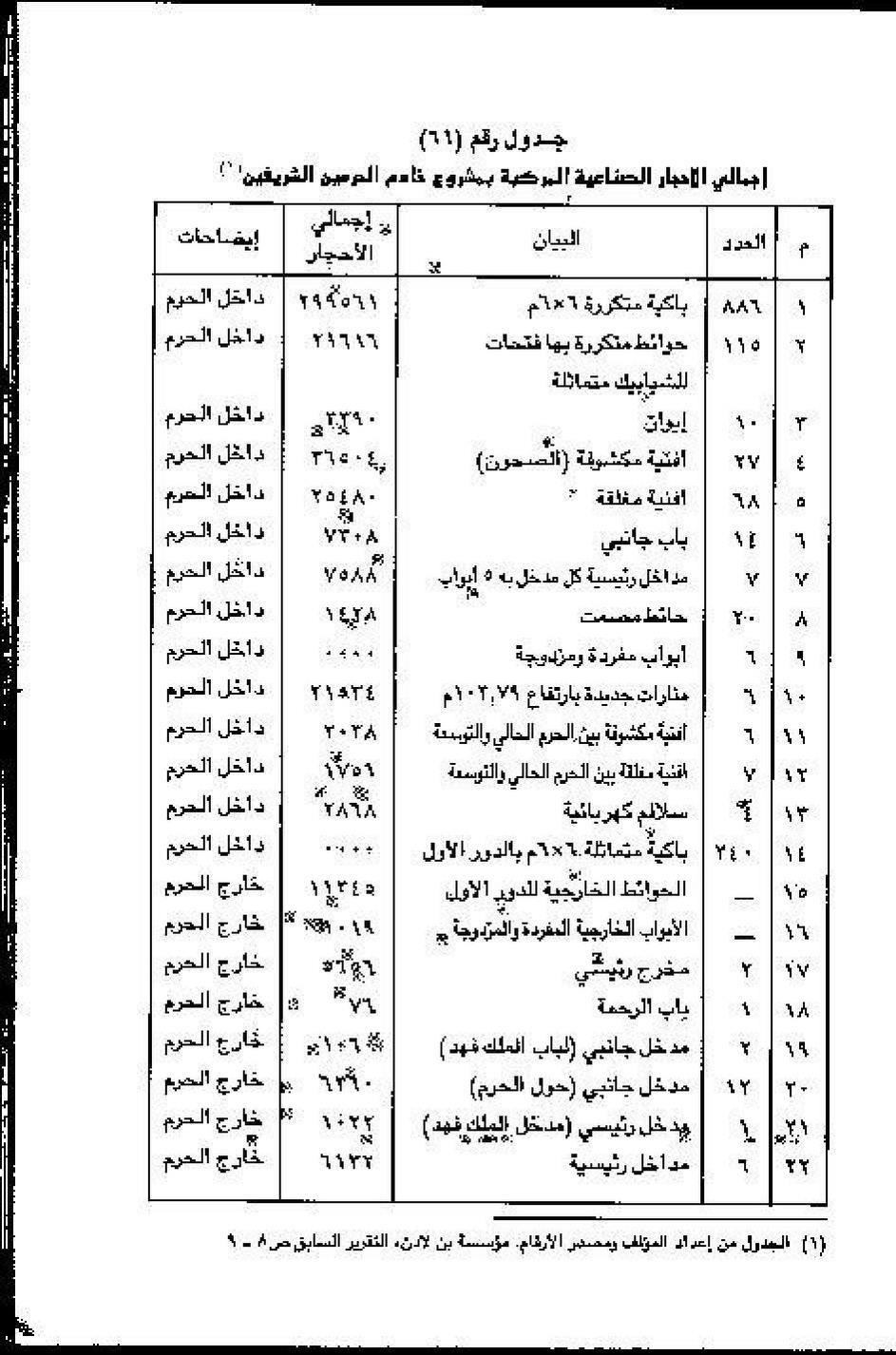 پرونده:عمارة و توسعة المسجد النبوی الشریف عبر التاریخ.pdf