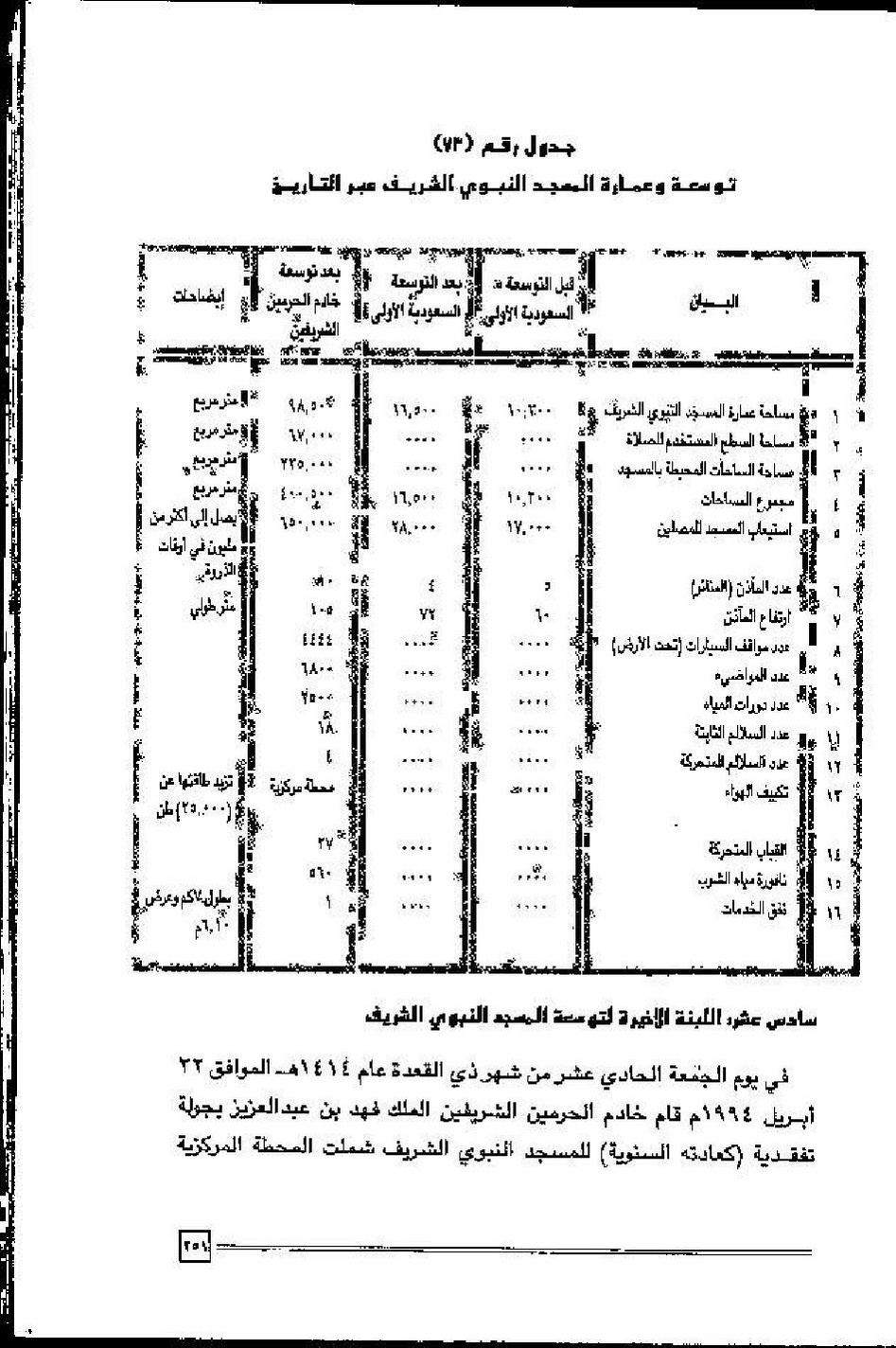پرونده:عمارة و توسعة المسجد النبوی الشریف عبر التاریخ.pdf