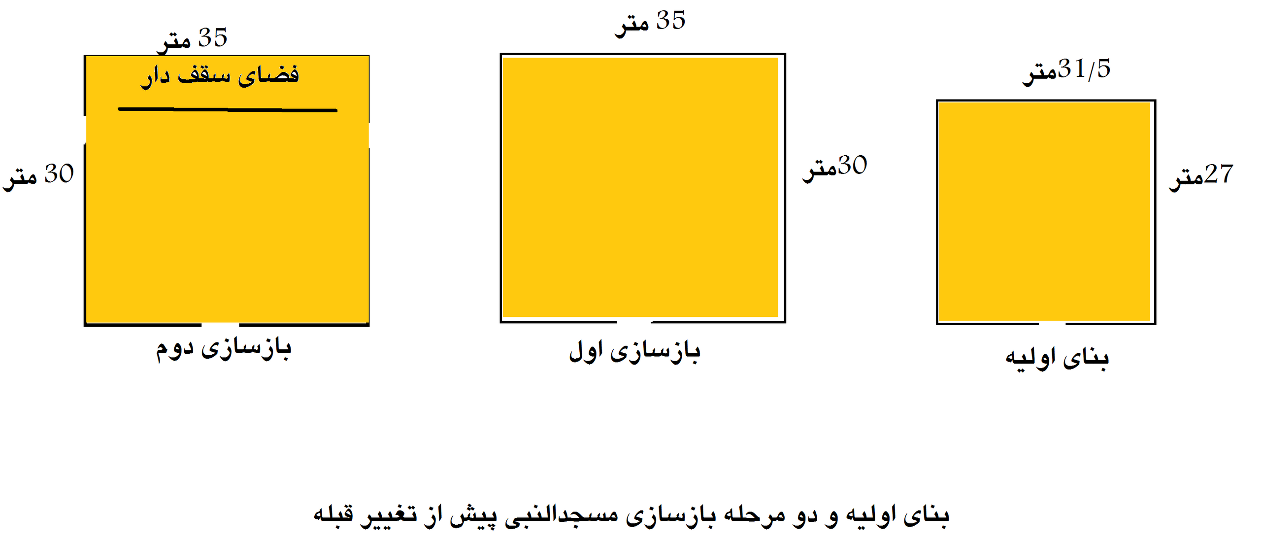پرونده:پلان مسجدالنبی قبل از تغییر قبله.png
