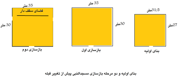 مراحل توسعه مسجد قبل از تغییر قبله