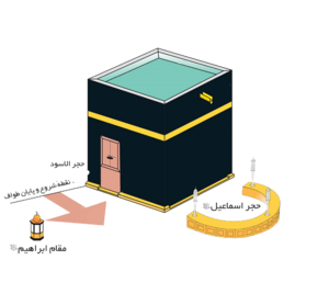 آموزش طواف۲.png