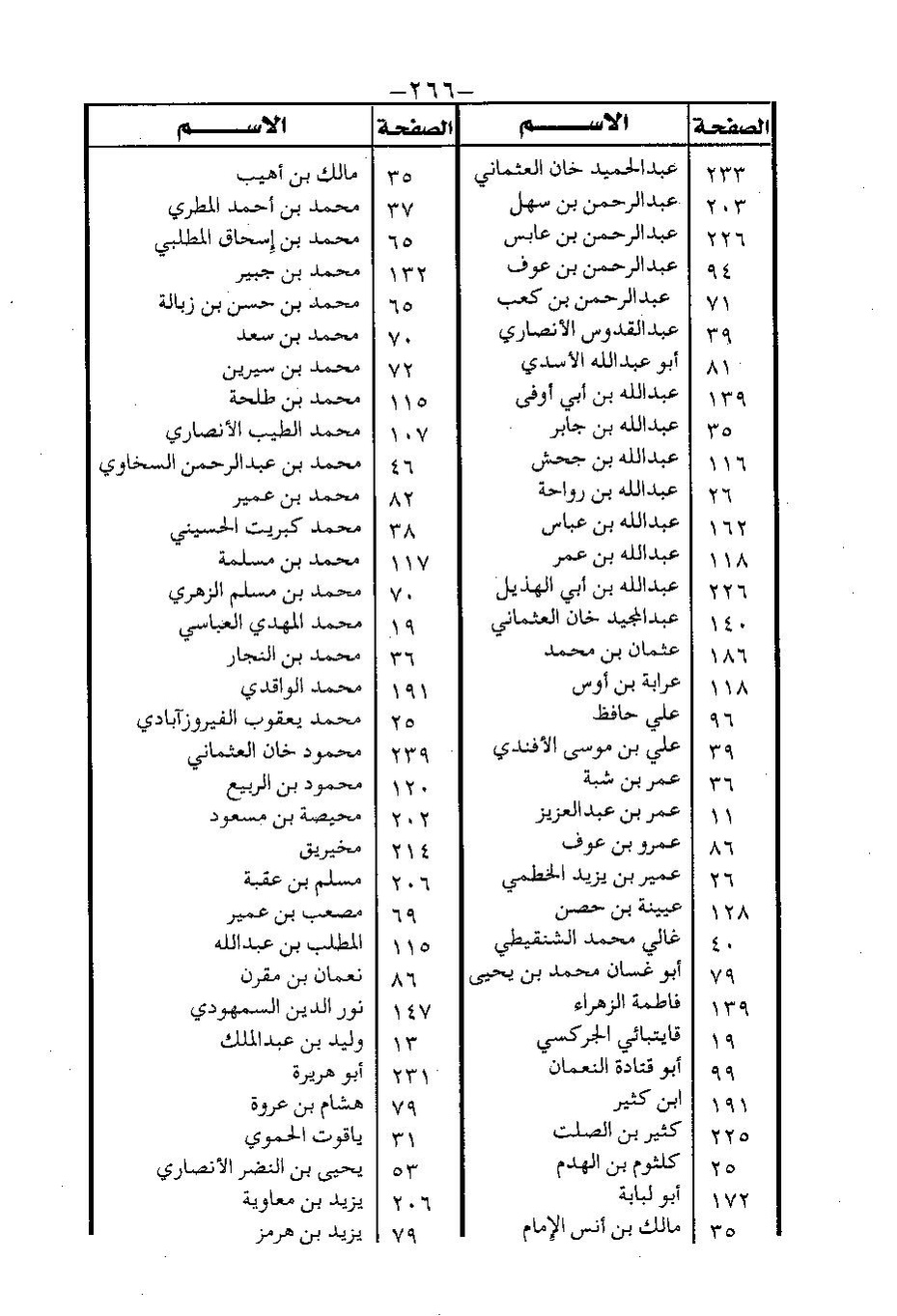 پرونده:المساجد الاثریه.pdf