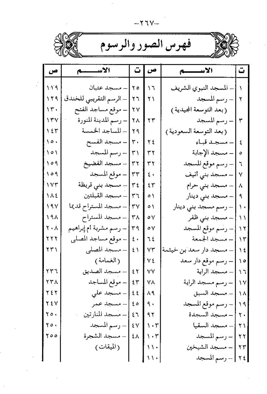 پرونده:المساجد الاثریه.pdf